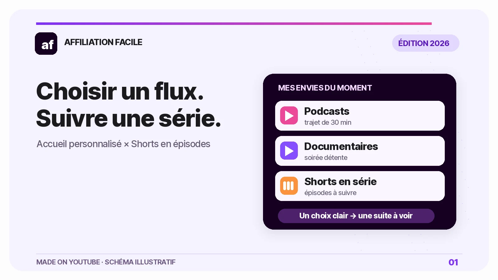 Flux personnalisés et Shorts en série sur YouTube en 2026