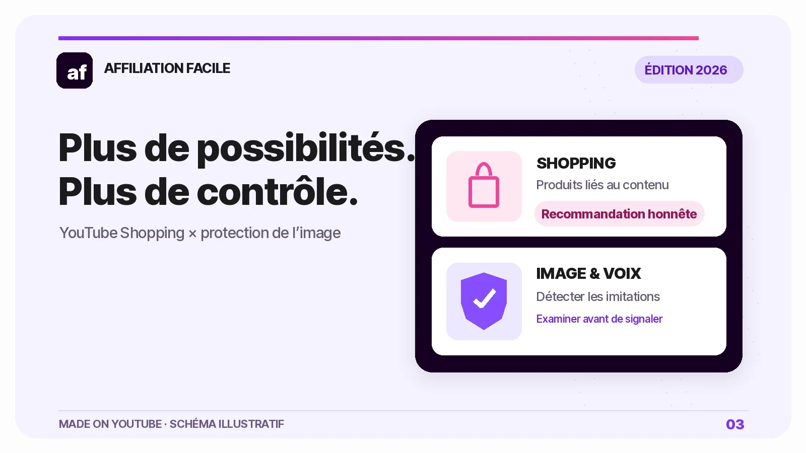YouTube Shopping et protection de l’image des créateurs