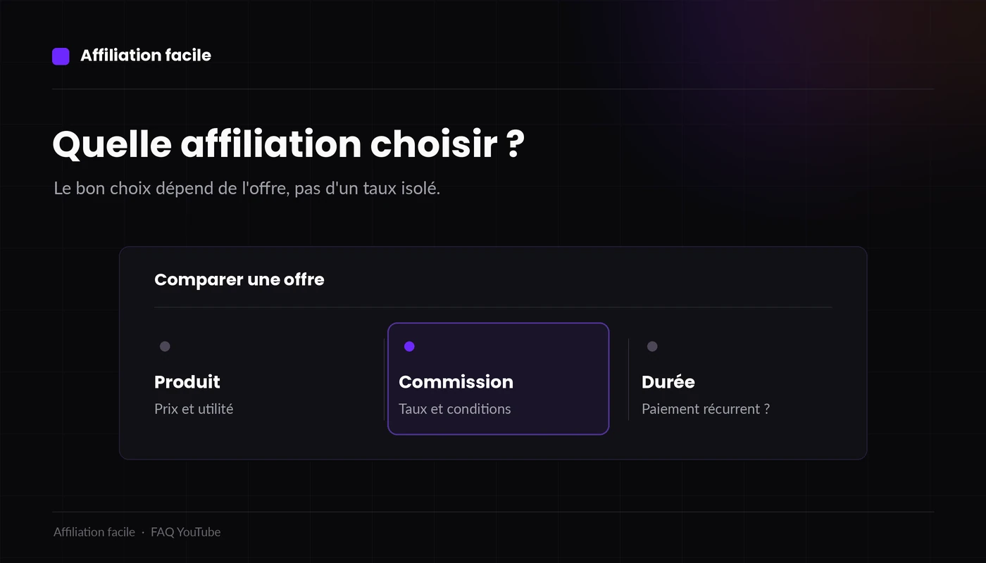 Illustration sobre : produit, commission et durée du programme à comparer avant de choisir une affiliation