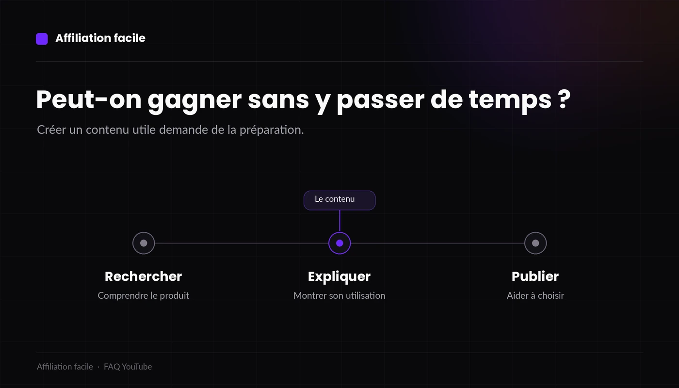 Illustration sobre : rechercher, expliquer et publier un contenu utile en affiliation sur YouTube