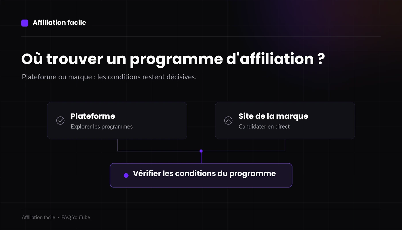 Illustration sobre : trouver un programme par une plateforme ou directement sur le site d’une marque, puis vérifier les conditions